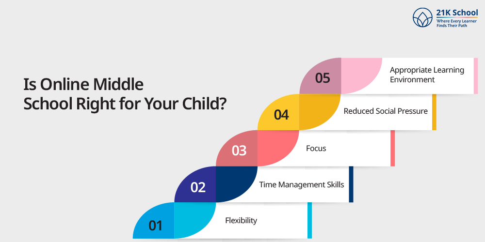 Is Online Middle School Right for Your Child?