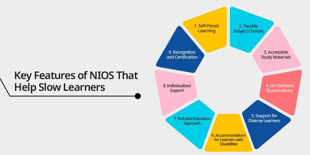Key Features of NIOS That Help Slow Learners