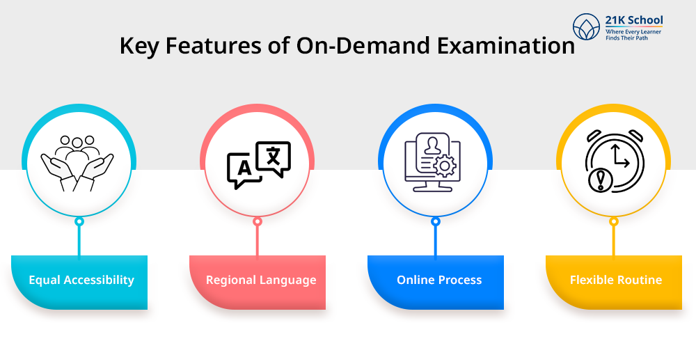 Key Features of On-Demand Examination 