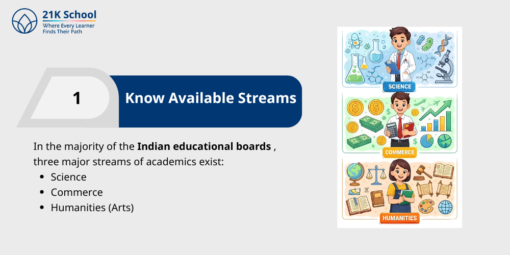 Know Available Streams