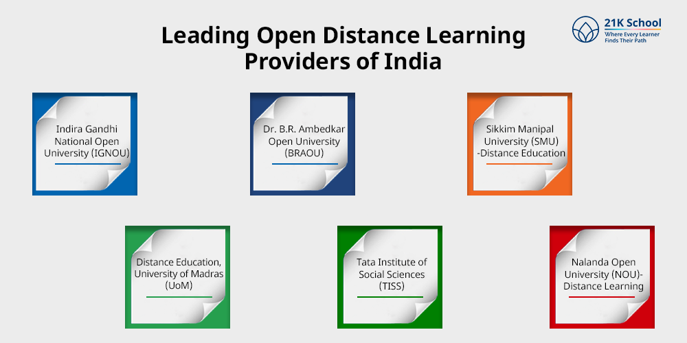 Leading Open Distance Learning Providers of India
