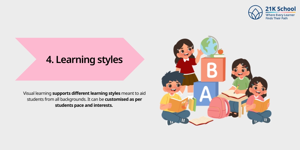Learning styles