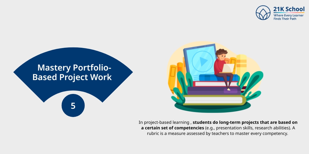 Mastery Portfolio-Based Project Work