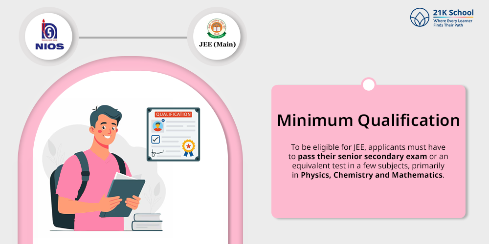 Minimum Qualification