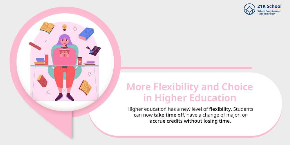 More Flexibility and Choice in Higher Education