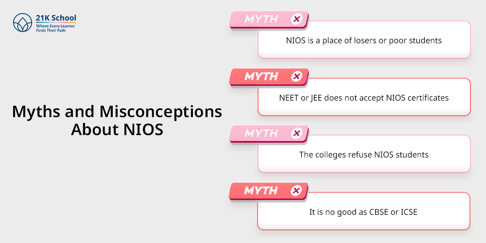 Myths and Misconceptions About NIOS