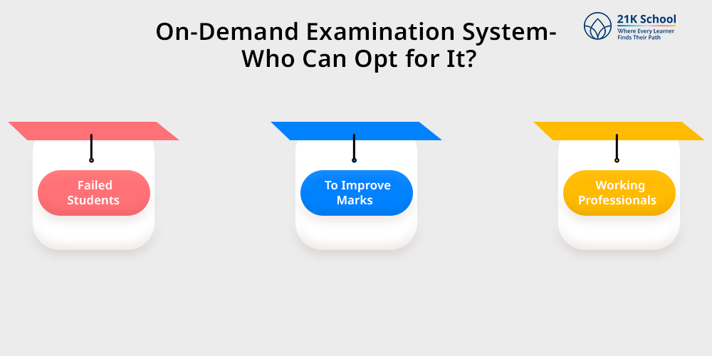 On-Demand Examination System- Who Can Opt for It?