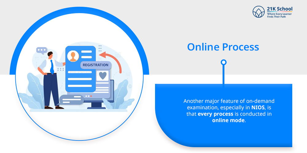 Online Process