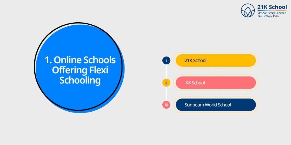 Online Schools Offering Flexi Schooling