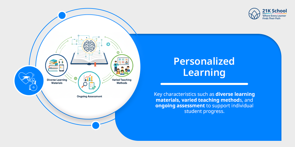 Personalized Learning