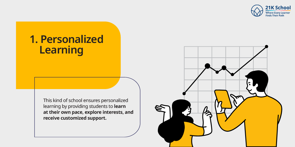Personalized Learning