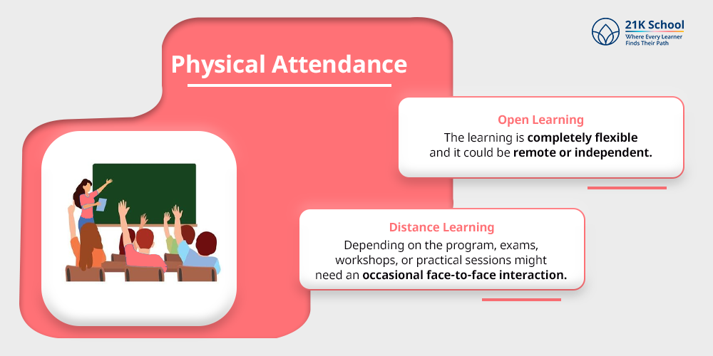 Physical Attendance
