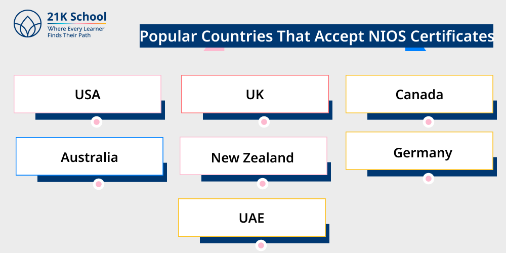 Popular Countries That Accept NIOS Certificates