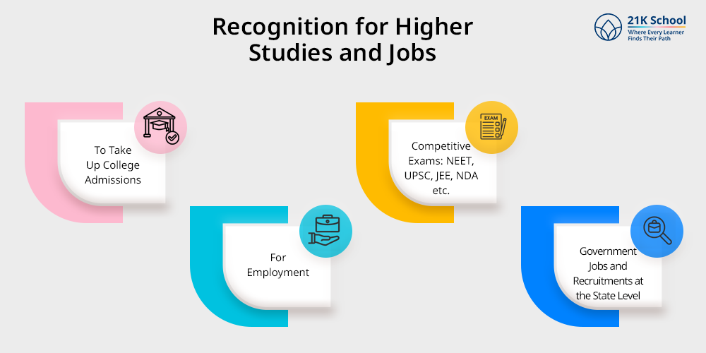 Recognition for Higher Studies and Jobs