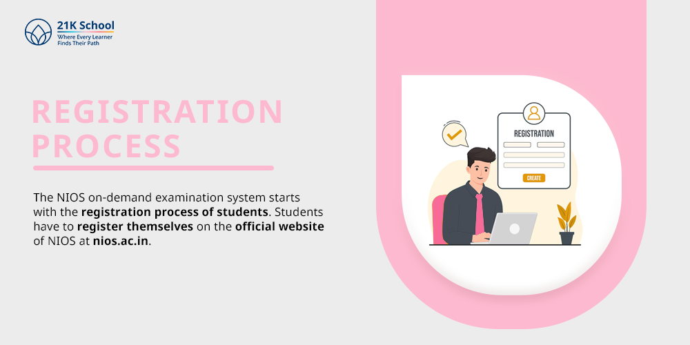 Registration Process