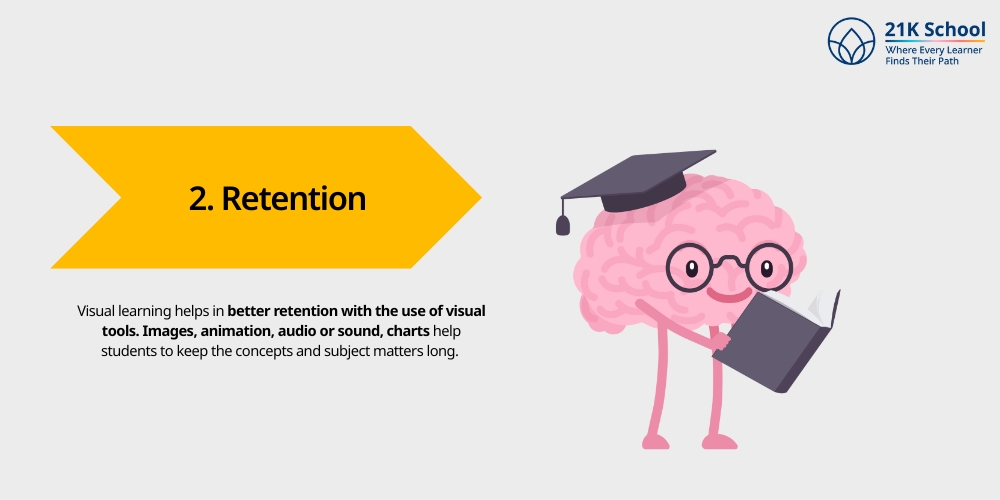  Retention 