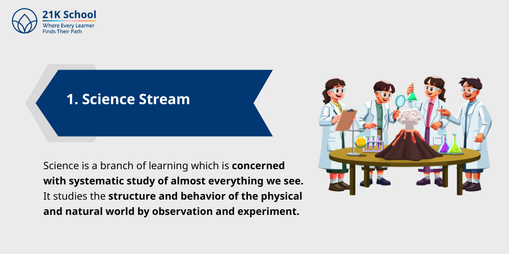 Science Stream