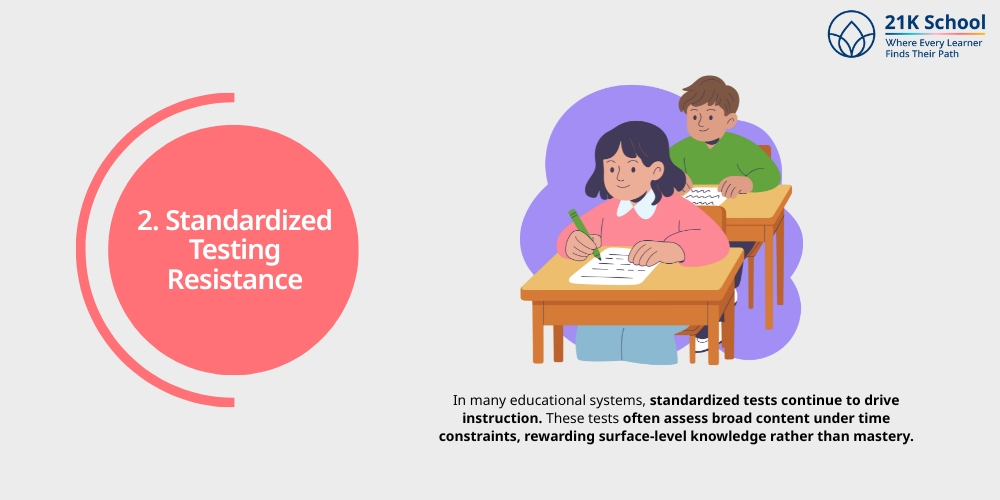 Standardized Testing Resistance