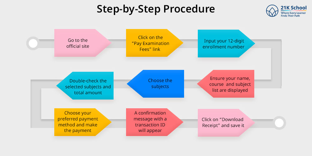 Step-by-Step Procedure