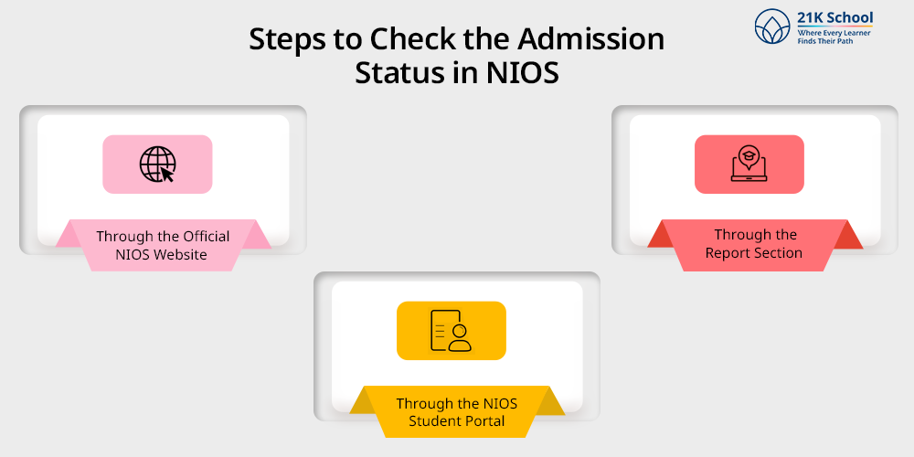 Steps to Check the Admission Status in NIOS