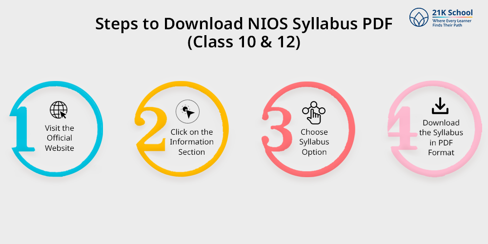 Steps to Download NIOS Syllabus PDF (Class 10 & 12)