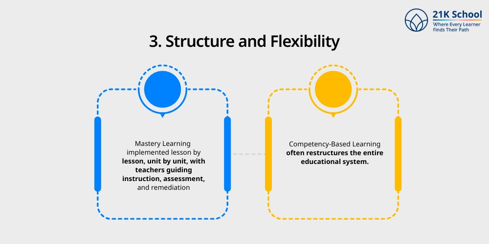 Structure and Flexibility