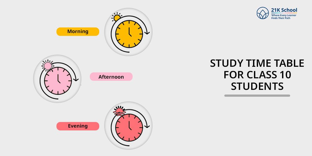 Study Time Table for Class 10 Students