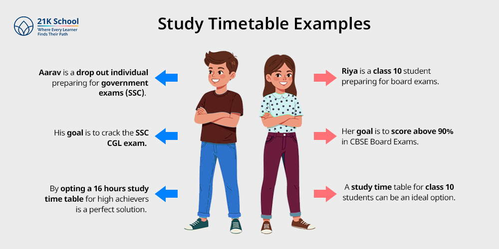 Study Timetable Examples