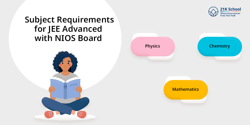 Subject Requirements for JEE Advanced with NIOS Board