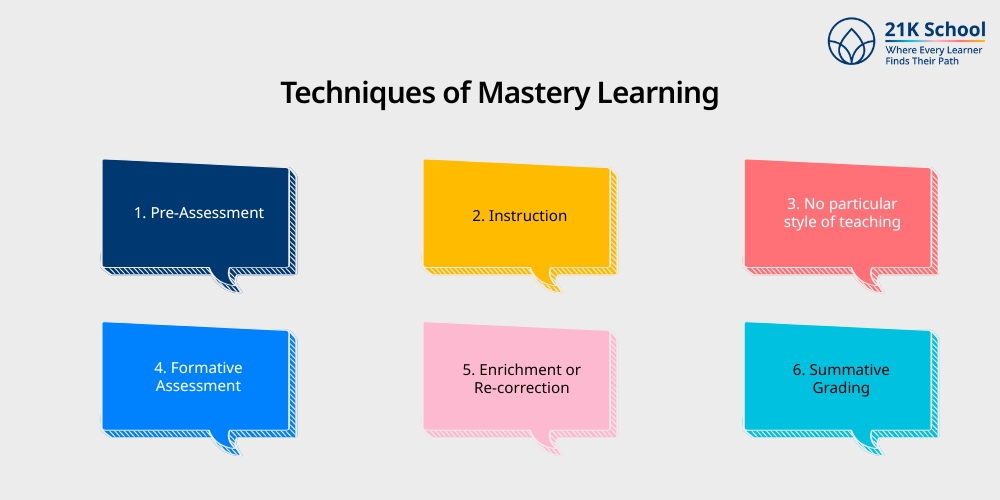 Techniques of Mastery Learning