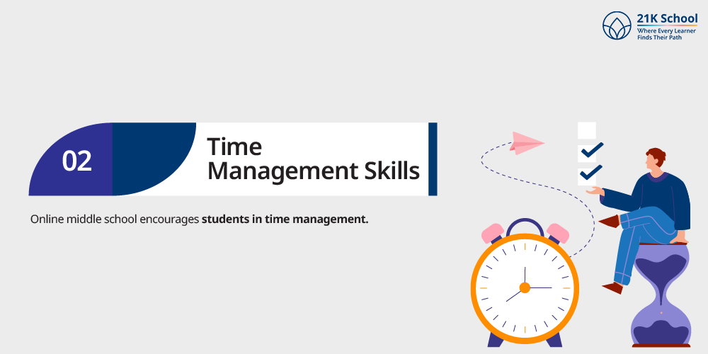 Time Management Skills
