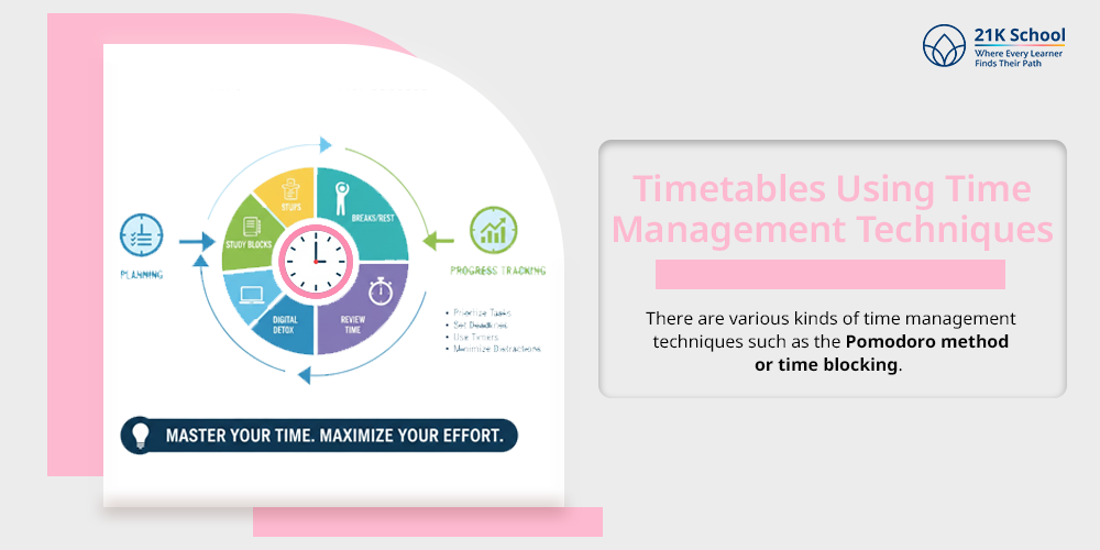 Timetables Using Time Management Techniques