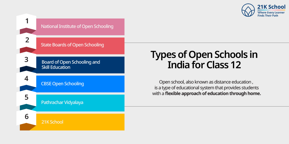 Types of Open Schools in India for Class 12