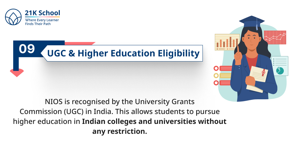 UGC & Higher Education Eligibility