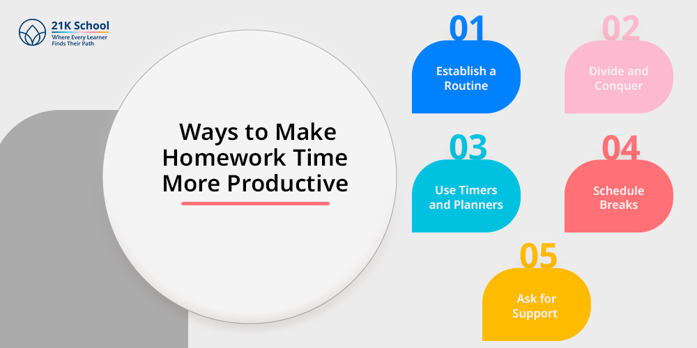Ways to Make Homework Time More Productive