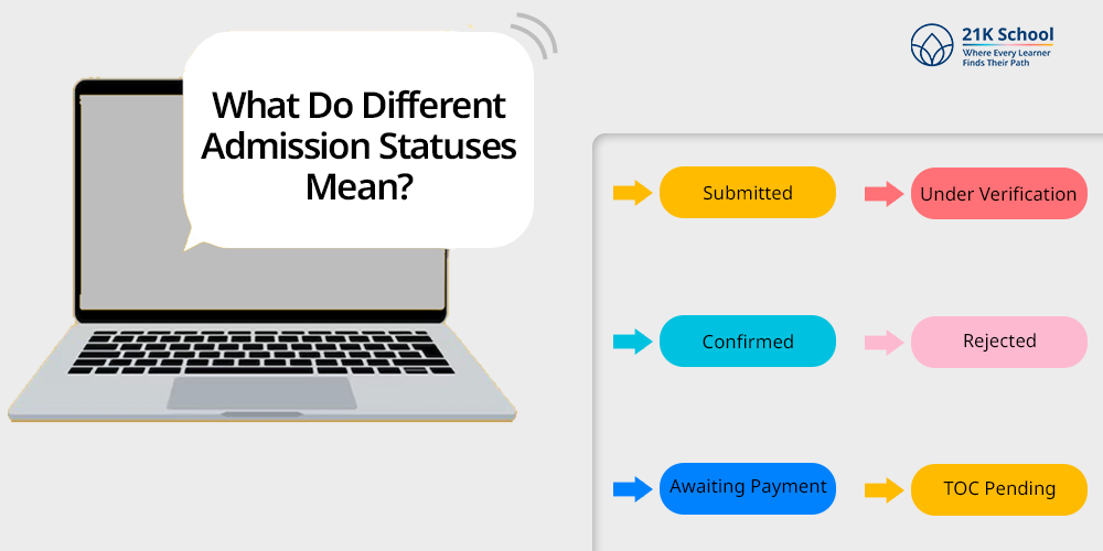 What Do Different Admission Statuses Mean?