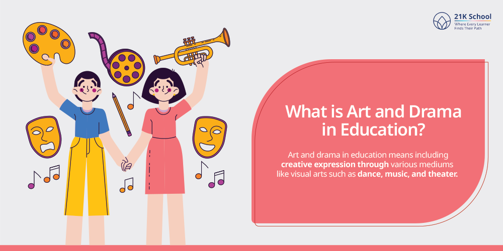 What Is Art and Drama in Education?