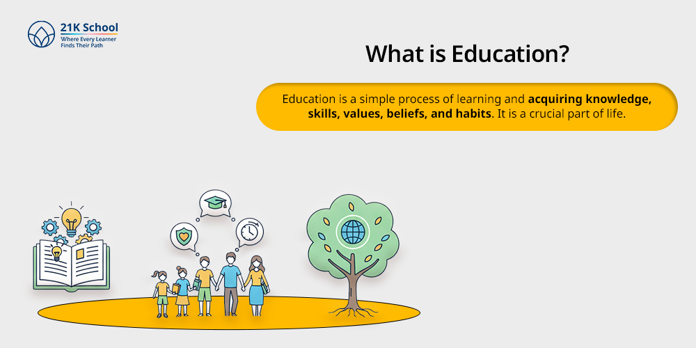 What is Education?