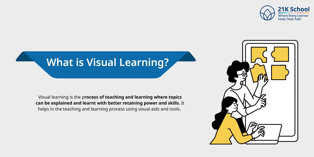 What is Visual Learning?