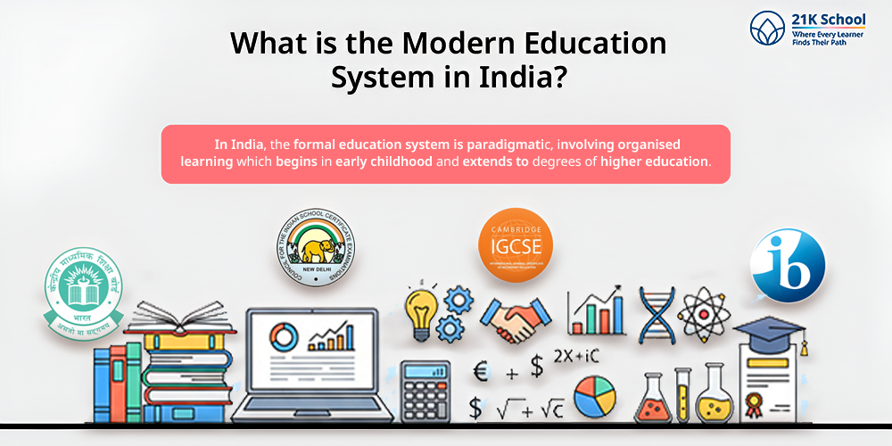 What is the Modern Education System in India?