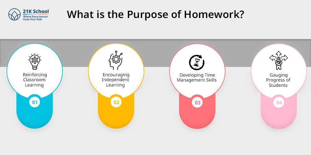 What is the Purpose of Homework?