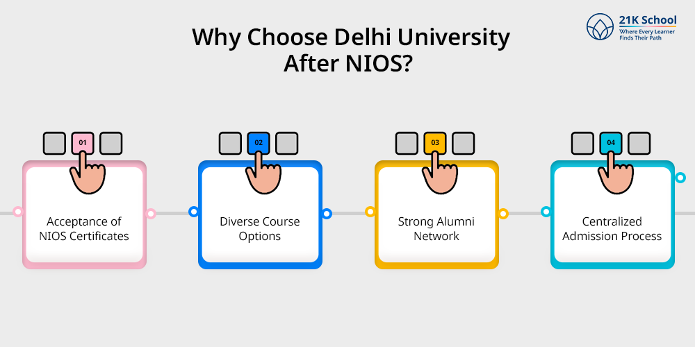 Why Choose Delhi University After NIOS?
