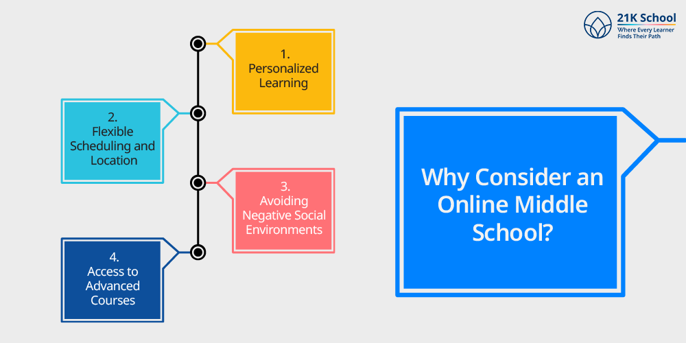 Why Consider an Online Middle School?