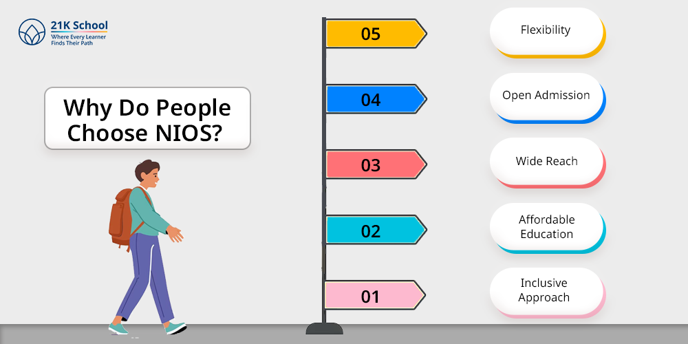 Why Do People Choose NIOS?