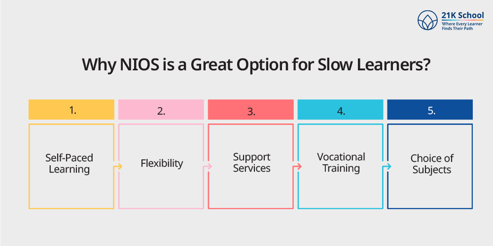 Why NIOS is a Great Option for Slow Learners? 