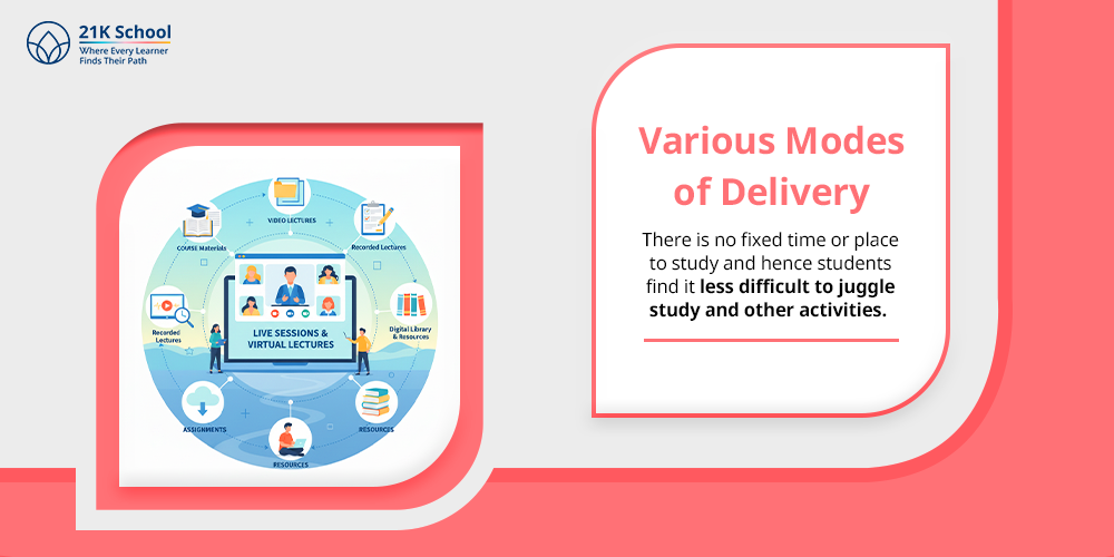 Various Modes of Delivery