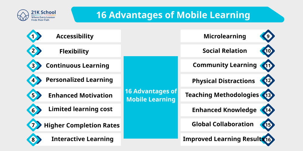 16 Advantages of Mobile Learning