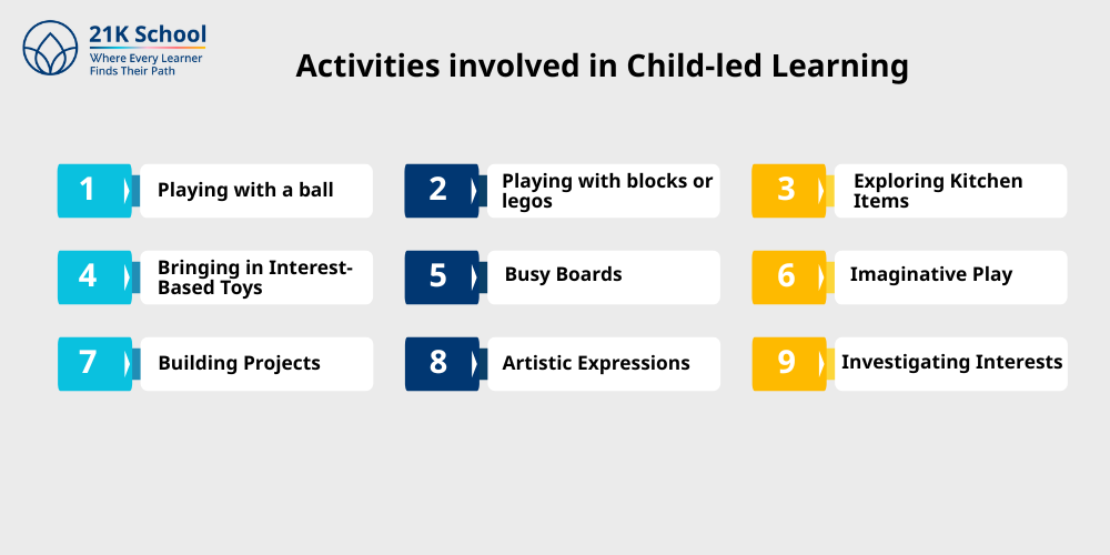 Activities involved in Child-led Learning