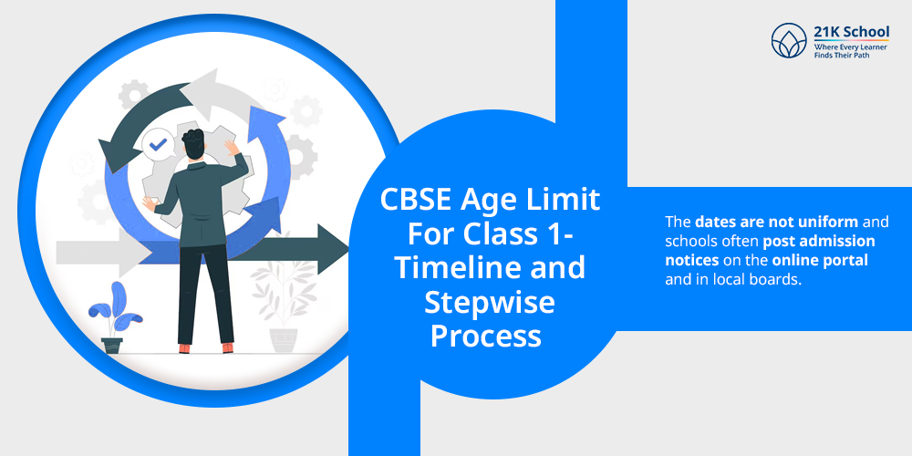 CBSE Age Limit For Class 1- Timeline and Stepwise Process 