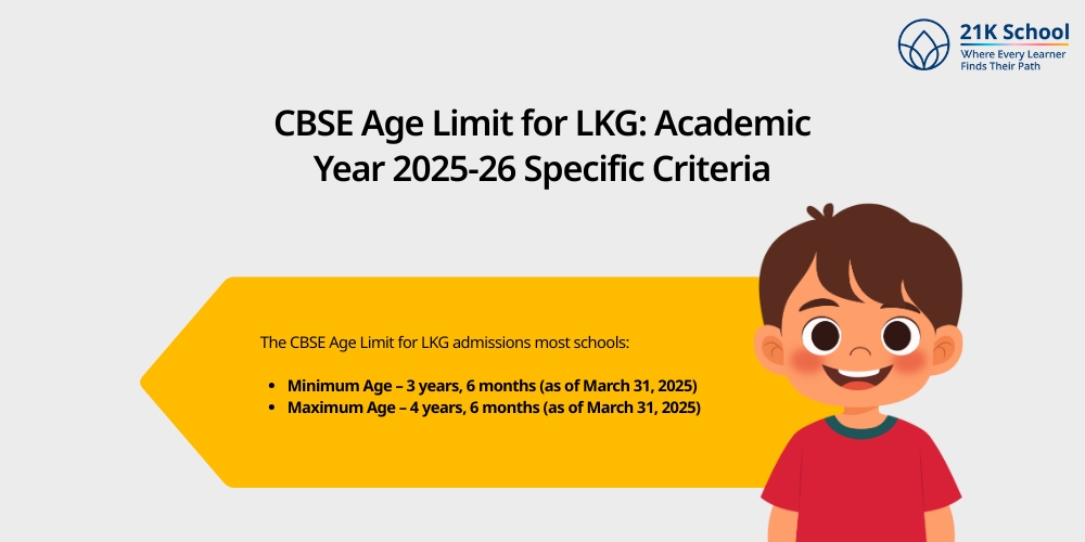 CBSE Age Limit for LKG: Academic Year 2025-26 Specific Criteria